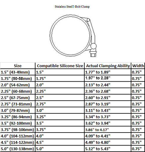 V Band Clamp Size Chart