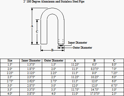 Stainless Steel Pipe