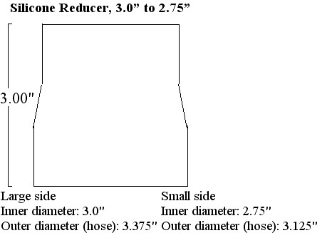 Pipe Reducer