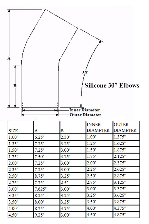 Silicone 30