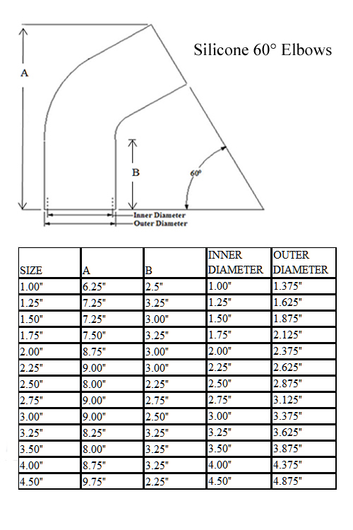 Silicone 60