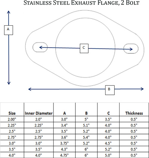 Flange Bolt Chart