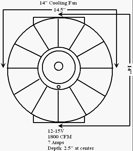 Electric Radiator Fan