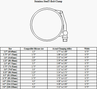 Band Clamp