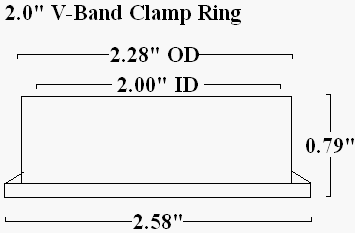 V-band clamp rings