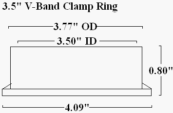 V-band clamp rings