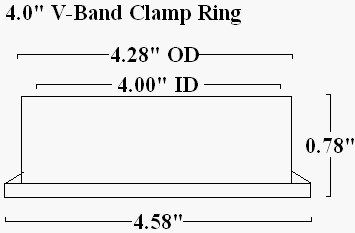V-band clamp rings
