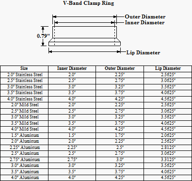 V-Band Ring