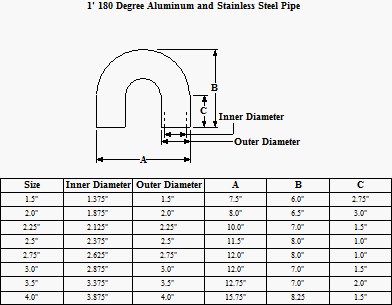 Aluminum Pipe