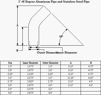 Stainless Steel Pipe