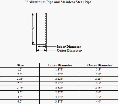 Stainless Steel Pipe