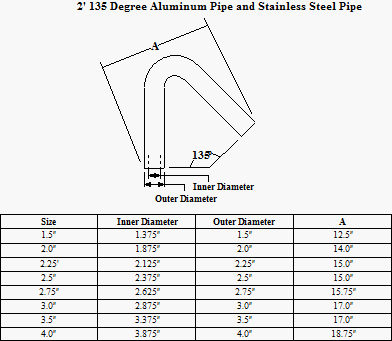 Aluminum Pipe