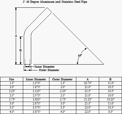 Aluminum Pipe