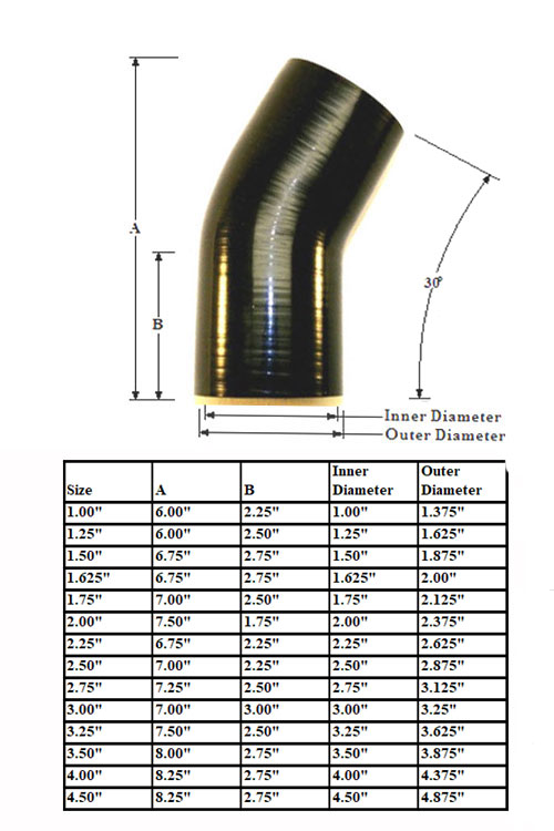 Silicone 30