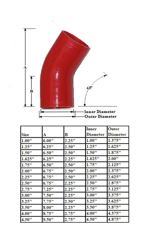 Silicone Bend