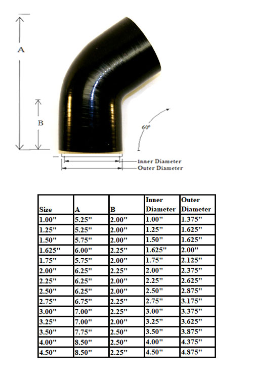 Silicone 60