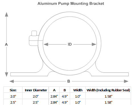 Fuel Pump Mounting Bracket