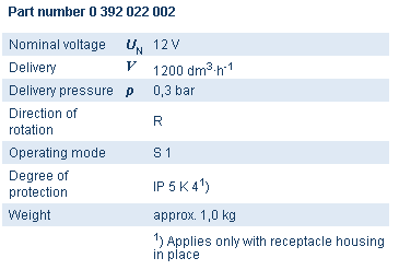 Water to Air Pump 0392022002