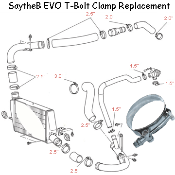 EVO 8 T-Bolt Clamps