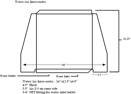 Water to Air Intercooler