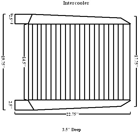 Heat Exchanger
