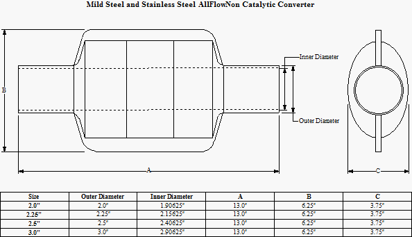 Catalytic Converter