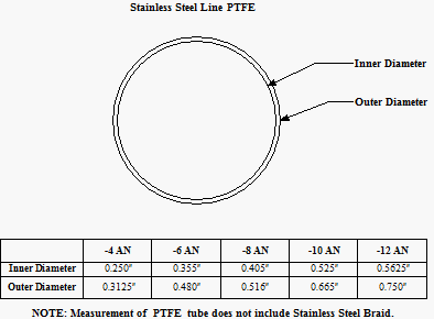 AN Braided Stainless Steel Lines