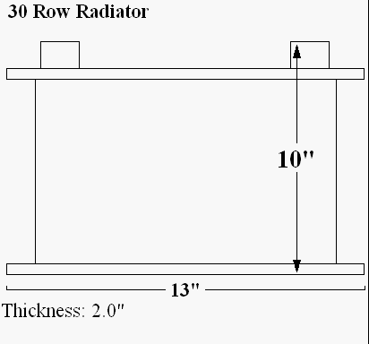 Water to Air Radiator