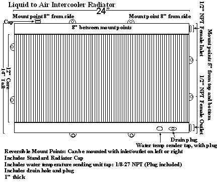 Air to Water Radiator