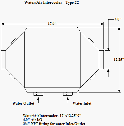 Water to Air Intercoolers