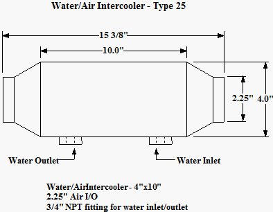 Barrel Water to Air Intercoolers