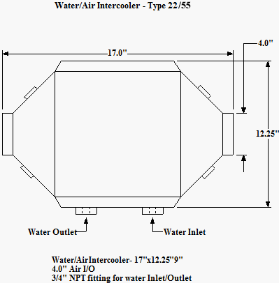 Water to Air Intercoolers