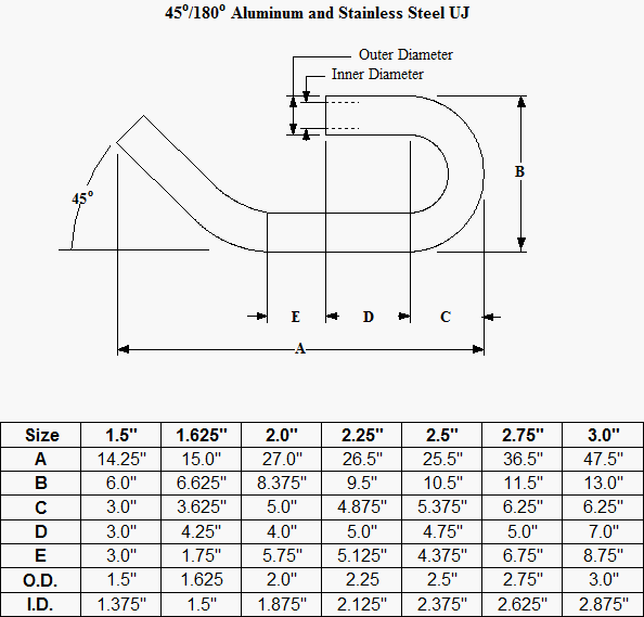 Mandrel bend