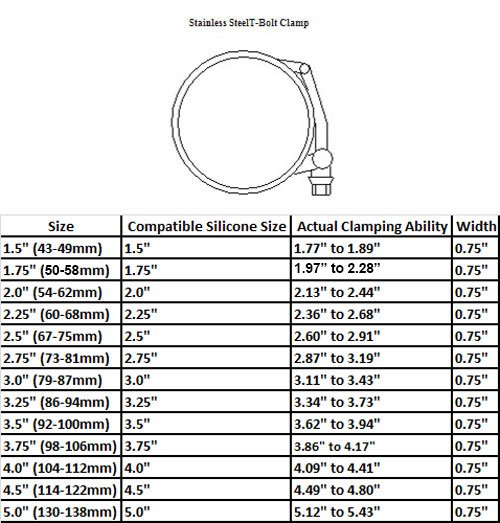 Band Clamp