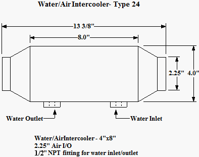 Barrel Water to Air Intercoolers